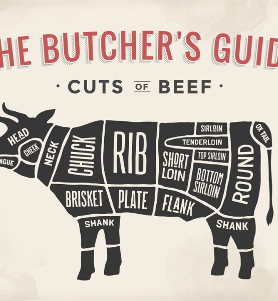 Wholesale Butchers